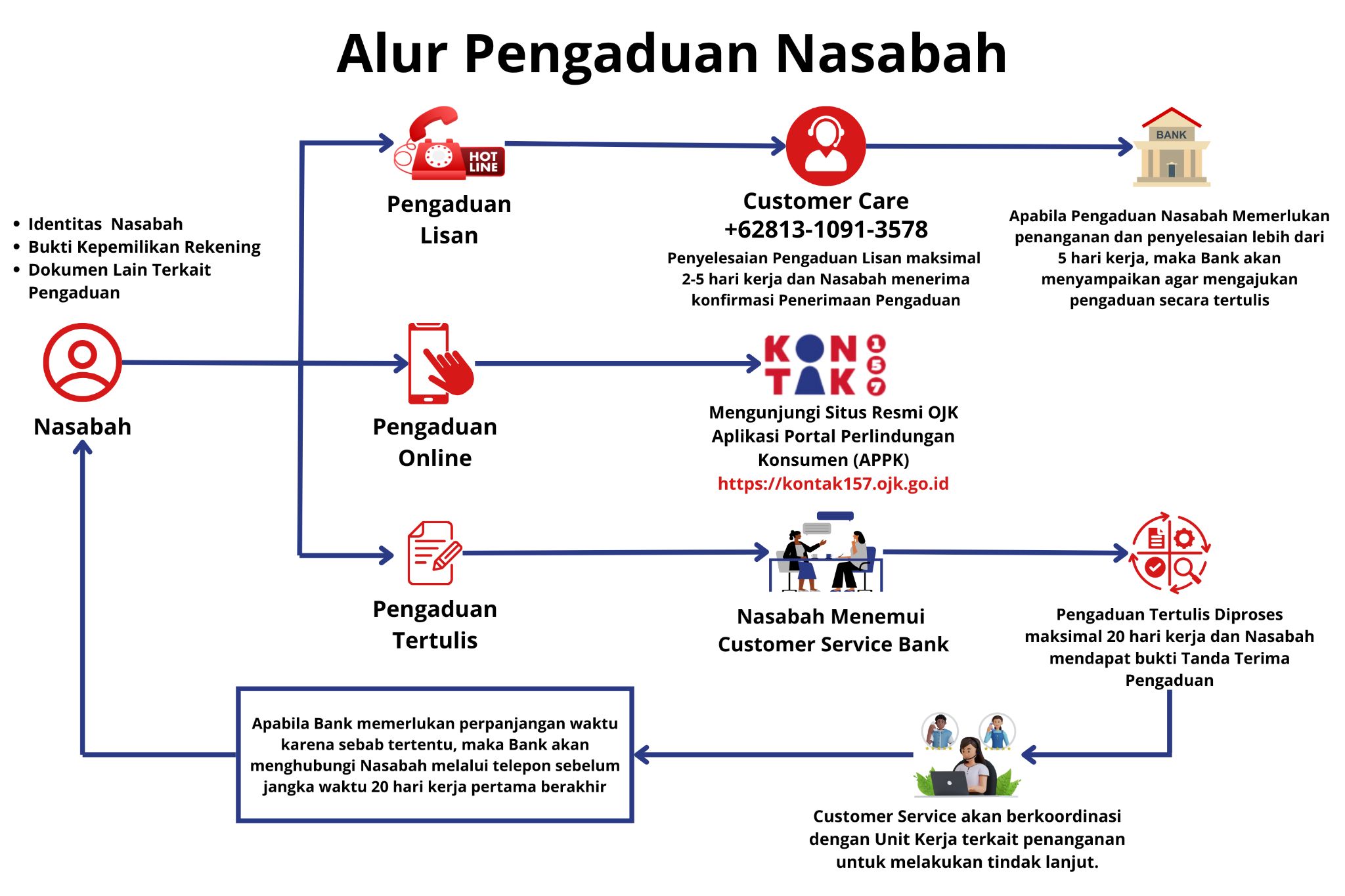 Tambahkan subjudul